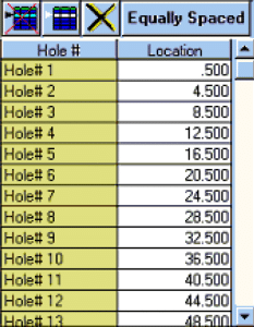 Entering Hole Locations